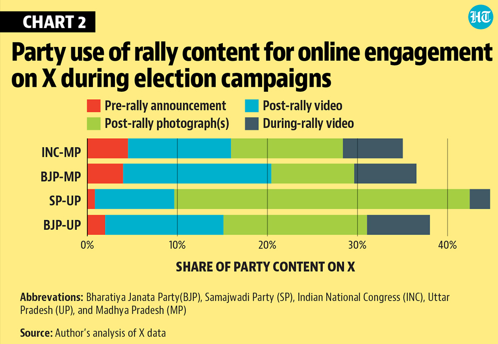 The Digital Transformation of Indian Election Campaigns